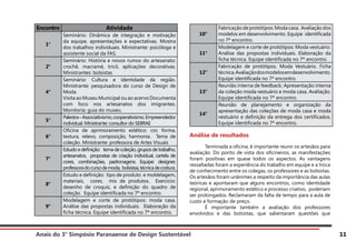 Anais do 3° Simpósio Paranaense de Design Sustentável 11
Encontro Atividade
1°
Seminário: Dinâmica de integração e motivação
da equipe, apresentações e expectativas. Mostra
dos trabalhos individuais. Ministrante: psicóloga e
assistente social da FAS.
2°
Seminário: História e novos rumos do artesanato:
crochê, macramé, tricô, aplicações decorativas.
Ministrantes: bolsistas
4°
Seminário: Cultura e identidade da região.
Ministrante: pesquisadora do curso de Design de
Moda
Visita ao Museu Municipal ou ao acervo Documenta
com foco nos artesanatos dos imigrantes.
Monitoria: guia do museu.
5°
Palestra–Associativismo,cooperativismo.Empreendedor
individual. Ministrante: consultor do SEBRAE
6°
Oficina de aprimoramento estético: cor, forma,
textura, relevo, composição, harmonia. Tema de
coleção. Ministrante: professora de Artes Visuais
7°
Estudo e definição: tema de coleção, grupos de trabalho,
artesanatos, propostas de criação individual, cartela de
cores, combinações, padronagens. Equipe: designer,
professoradocursodemoda, bolsistas,técnicadecostura.
8°
Estudo e definição: tipo de produto e moldelagem,
materiais, cores, mix de produtos. Exercício:
desenho de croquis, e definição do quadro de
coleção. Equipe identificada no 7º encontro.
9°
Modelagem e corte de protótipos: moda casa.
Análise das propostas individuais. Elaboração da
ficha técnica. Equipe identificada no 7º encontro.
10°
Fabricação de protótipos: Moda casa. Avaliação dos
modelos em desenvolvimento. Equipe identificada
no 7º encontro.
11°
Modelagem e corte de protótipos: Moda vestuário.
Análise das propostas individuais. Elaboração da
ficha técnica. Equipe identificada no 7º encontro.
12°
Fabricação de protótipos. Moda Vestuário. Ficha
técnica.Avaliaçãodosmodelosemdesenvolvimento.
Equipe identificada no 7º encontro.
13°
Reunião interna de feedback; Apresentação interna
da coleção moda vestuário e moda casa. Avaliação.
Equipe identificada no 7º encontro.
14°
Reunião de planejamento e organização da
apresentação das coleções de moda casa e moda
vestuário e definição da entrega dos certificados.
Equipe identificada no 7º encontro.
Análise de resultados
	 Terminada a oficina, é importante reunir os artesãos para
avaliação. Do ponto de vista dos oficineiros, as manifestações
foram positivas em quase todos os aspectos. As vantagens
ressaltadas foram a experiência do trabalho em equipe e a troca
de conhecimento entre os colegas, os professores e as bolsistas.
Os artesãos foram unânimes a respeito da importância das aulas
teóricas e apontaram que alguns encontros, como identidade
regional, aprimoramento estético e processo criativo, poderiam
ser prolongados. Reclamaram da falta de tempo para a aula de
custo e formação de preço.
	 É importante também a avaliação dos professores
envolvidos e das bolsistas, que salientaram questões que
 