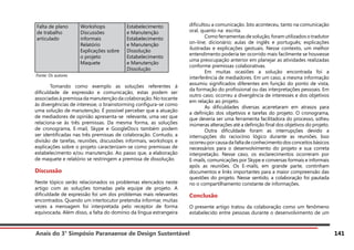 Anais do 3° Simpósio Paranaense de Design Sustentável 141
Falta de plano
de trabalho
articulado
Workshops
Discussões
informais
Relatório
Explicações sobre
o projeto
Maquete
Estabelecimento
e Manutenção
Estabelecimento
e Manutenção
Dissolução
Estabelecimento
e Manutenção
Dissolução
Fonte: Os autores
	 Tomando como exemplo as soluções referentes à
dificuldade de expressão e comunicação, estas podem ser
associadas à premissa da manutenção da colaboração. No tocante
às divergências de interesse, o brainstorming configura-se como
uma solução de manutenção. É possível perceber que a atuação
de mediadores de opinião apresenta-se relevante, uma vez que
relaciona-se às três premissas. Da mesma forma, as soluções
de cronograma, E-mail, Skype e GoogleDocs também podem
ser identificadas nas três premissas de colaboração. Contudo, a
divisão de tarefas, reuniões, discussões informais, workshops e
explicações sobre o projeto caracterizam-se como premissas de
estabelecimento e/ou manutenção. Ao passo que, a elaboração
de maquete e relatório se restringem a premissa de dissolução.
Discussão
Neste tópico serão relacionados os problemas elencados neste
artigo com as soluções tomadas pela equipe de projeto. A
dificuldade de expressão foi um dos problemas mais relevantes
encontrados. Quando um interlocutor pretendia informar, muitas
vezes a mensagem foi interpretada pelo receptor de forma
equivocada. Além disso, a falta do domínio da língua estrangeira
dificultou a comunicação. Isto aconteceu, tanto na comunicação
oral, quanto na escrita.
	 Como ferramentas de solução, foram utilizados o tradutor
on-line; dicionário; aulas de inglês e português; explicações
ilustradas e explicações gestuais. Nesse contexto, um melhor
entendimento poderia ter ocorrido mais facilmente se houvesse
uma preocupação anterior em planejar as atividades realizadas
conforme premissas colaborativas.
	 Em muitas ocasiões a solução encontrada foi a
interferência de mediadores. Em um caso, a mesma informação
assumiu significados diferentes em função do ponto de vista,
da formação do profissional ou das interpretações pessoais. Em
outro caso, ocorreu a divergência de interesses e dos objetivos
em relação ao projeto.
	 As dificuldades diversas acarretaram em atrasos para
a definição dos objetivos e tarefas do projeto. O cronograma,
que deveria ser uma ferramenta facilitadora do processo, sofreu
inúmeras alterações até a definição final dos objetivos do projeto.
	 Outra dificuldade foram as interrupções devido a
interrupções do raciocínio lógico durante as reuniões. Isso
ocorreu porcausada falta deconhecimentodosconceitosbásicos
necessários para o desenvolvimento do projeto e sua correta
interpretação. Nesse caso, os esclarecimentos ocorreram por
E-mails, comunicações por Skype e conversas formais e informais
após as reuniões. Os E-mails, em grande parte, continham
documentos e links importantes para a maior compreensão das
questões do projeto. Nesse sentido, a colaboração foi pautada
no o compartilhamento constante de informações.
Conclusão
O presente artigo tratou da colaboração como um fenômeno
estabelecido entre pessoas durante o desenvolvimento de um
 
