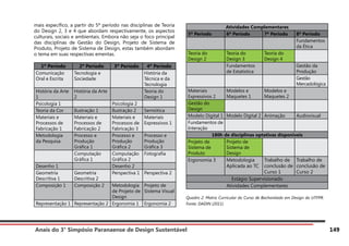 Anais do 3° Simpósio Paranaense de Design Sustentável 149
mais específico, a partir do 5º período nas disciplinas de Teoria
do Design 2, 3 e 4 que abordam respectivamente, os aspectos
culturais, sociais e ambientais. Embora não seja o foco principal
das disciplinas de Gestão do Design, Projeto de Sistema de
Produto, Projeto de Sistema de Design, estas também abordam
o tema em suas respectivas ementas.
1º Período 2º Período 3º Período 4º Período
Comunicação
Oral e Escrita
Tecnologia e
Sociedade
História da
Técnica e da
Tecnologia
História da Arte
1
História da Arte
2
Teoria do
Design 1
Psicologia 1	 Psicologia 2
Teoria da Cor Ilustração 1 Ilustração 2 Semiótica
Materiais e
Processos de
Fabricação 1
Materiais e
Processos de
Fabricação 2
Materiais e
Processos de
Fabricação 3
Materiais
Expressivos 1
Metodologia
da Pesquisa
Processo e
Produção
Gráfica 1
Processo e
Produção
Gráfica 2
Processo e
Produção
Gráfica 3
Computação
Gráfica 1
Computação
Gráfica 2
Fotografia
Desenho 1 Desenho 2
Geometria
Descritiva 1
Geometria
Descritiva 2
Perspectiva 1 Perspectiva 2
Composição 1 Composição 2 Metodologia
de Projeto de
Design
Projeto de
Sistema Visual
Representação 1 Representação 2 Ergonomia 1 Ergonomia 2
Atividades Complementares
5º Período 6º Período 7º Período 8º Período
Fundamentos
da Ética
Teoria do
Design 2
Teoria do
Design 3
Teoria do
Design 4
Fundamentos
de Estatística
Gestão da
Produção
Gestão
Mercadológica
Materiais
Expressivos 2
Modelos e
Maquetes 1
Modelos e
Maquetes 2
Gestão do
Design
Modelo Digital 1 Modelo Digital 2 Animação Audiovisual
Fundamentos de
Interação	
180h de disciplinas optativas disponíveis
Projeto de
Sistema de
Produto
Projeto de
Sistema de
Design
Ergonomia 3	 Metodologia
Aplicada ao TC
Trabalho de
conclusão de
Curso 1
Trabalho de
conclusão de
Curso 2
Estágio Supervisionado
Atividades Complementares
Quadro 2: Matriz Curricular do Curso de Bacharelado em Design da UTFPR.
Fonte: DADIN (2011)
 