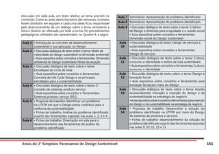 Anais do 3° Simpósio Paranaense de Design Sustentável 151
discussão em cada aula, um texto relativo ao tema previsto no
conteúdo. Como as aulas desta disciplina são semanais, os textos
foram divididos em equipes e cada uma delas ficou responsável
pelo direcionamento de um diálogo sobre o tema, entretanto a
leitura deveria ser efetuada por toda a turma. Os procedimentos
pedagógicos utilizados são apresentados no Quadro 4, a seguir.
Aula 1 • Introdução ao conceito de desenvolvimento
sustentável e sua aplicação no Design
Aula 2 • Discussão dialógica de texto sobre o tema: Níveis de
maturidade do design sustentável na dimensão ambiental
• Aula expositiva sobre conceitos e ferramentas: Dimensão
ambiental do Design Sustentável. Níveis de atuação
Aula 3 • Discussão dialógica de texto sobre o tema:
Estratégias do Ciclo de Vida
• Aula expositiva sobre conceitos e ferramentas:
Conceito de Life Cycle Design e as principais
estratégias para a sustentabilidade
Aula 4 • Discussão dialógica de texto sobre o tema: O
conceito de sistemas produto-serviço
• Aula expositiva sobre conceitos e ferramentas:
Sistemas produto-serviço (PSS)
Aula 5 • Proposta de trabalho: Identificar um problema
na UTFPR em que o Design possa contribuir para a
melhoria da sustentabilidade
• Fichas de trabalho: Análise do problema identificado
a partir das ferramentas expostas nas aulas 1, 2, 3 e 4.
Aula 6 • Fichas de trabalho: Orientação em sala para o
desenvolvimento das ferramentas de análise do
problema identificado
Aula 7 Seminários: Apresentação do problema identificado
Aula 8 Seminários: Apresentação do problema identificado
Aula 9 • Discussão dialógica de texto sobre o tema: Critérios
de Design e diretrizes para a equidade e a coesão social
• Aula expositiva sobre conceitos e ferramentas:
Dimensão social do Design Sustentável
Aula
10
• Discussão dialógica do texto: Design de serviços e
sustentabilidade
• Aula expositiva sobre conceitos e ferramentas:
Design de serviços
Aula
11
• Discussão dialógica de texto sobre o tema: Cultura,
consumo e identidade e estilos de vida sustentáveis
• Aula expositiva sobre conceitos e ferramentas: Cultura,
consumo e identidade
Aula
12
• Discussão dialógica de texto sobre o tema: Design e
Inovação Social
• Aula expositiva sobre conceitos e ferramentas para
Inovação Social por meio do Design
Aula
13
• Discussão dialógica de texto sobre o tema: Gestão
socioambiental, inovação e inserção do design e da
sustentabilidade na estratégia de negócio
•Aulaexpositivasobreconceitoseferramentasparainserção
do Design e da sustentabilidade na estratégia de negócio
Aula
14
• Proposta de trabalho: Desenvolver a solução do
problema identificado na UTFPR por meio do Design
de sistemas de produtos e serviços
• Fichas de trabalho: desenvolvimento da solução do
problema identificado a partir das ferramentas expostas
nas aulas 9, 10, 11, 12 e 13
 