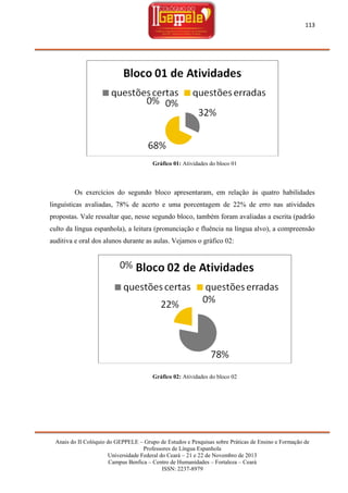 113

Gráfico 01: Atividades do bloco 01

Os exercícios do segundo bloco apresentaram, em relação às quatro habilidades
linguísticas avaliadas, 78% de acerto e uma porcentagem de 22% de erro nas atividades
propostas. Vale ressaltar que, nesse segundo bloco, também foram avaliadas a escrita (padrão
culto da língua espanhola), a leitura (pronunciação e fluência na língua alvo), a compreensão
auditiva e oral dos alunos durante as aulas. Vejamos o gráfico 02:

Gráfico 02: Atividades do bloco 02

Anais do II Colóquio do GEPPELE – Grupo de Estudos e Pesquisas sobre Práticas de Ensino e Formação de
Professores de Língua Espanhola
Universidade Federal do Ceará – 21 e 22 de Novembro de 2013
Campus Benfica – Centro de Humanidades – Fortaleza – Ceará
ISSN: 2237-8979

 