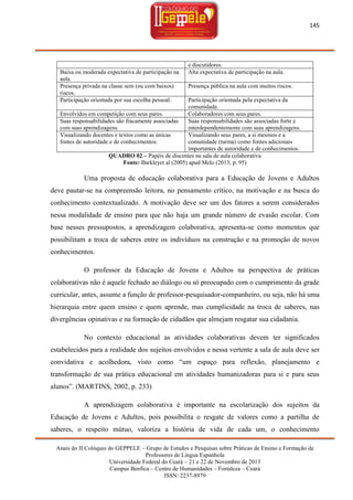 145

Baixa ou moderada expectativa de participação na
aula.
Presença privada na classe sem (ou com baixos)
riscos.
Participação orientada por sua escolha pessoal.

e discutidores.
Alta expectativa de participação na aula.
Presença pública na aula com muitos riscos.

Participação orientada pela expectativa da
comunidade.
Envolvidos em competição com seus pares.
Colaboradores com seus pares.
Suas responsabilidades são fracamente associadas
Suas responsabilidades são associadas forte e
com suas aprendizagens.
interdependentemente com suas aprendizagens.
Visualizando docentes e textos como as únicas
Visualizando seus pares, a si mesmos e a
fontes de autoridade e de conhecimentos.
comunidade (turma) como fontes adicionais
importantes de autoridade e de conhecimentos.
QUADRO 02 – Papéis de discentes na sala de aula colaborativa
Fonte: Barkleyet al (2005) apud Melo (2013, p. 95)

Uma proposta de educação colaborativa para a Educação de Jovens e Adultos
deve pautar-se na compreensão leitora, no pensamento crítico, na motivação e na busca do
conhecimento contextualizado. A motivação deve ser um dos fatores a serem considerados
nessa modalidade de ensino para que não haja um grande número de evasão escolar. Com
base nesses pressupostos, a aprendizagem colaborativa, apresenta-se como momentos que
possibilitam a troca de saberes entre os indivíduos na construção e na promoção de novos
conhecimentos.
O professor da Educação de Jovens e Adultos na perspectiva de práticas
colaborativas não é aquele fechado ao diálogo ou só preocupado com o cumprimento da grade
curricular, antes, assume a função de professor-pesquisador-companheiro, ou seja, não há uma
hierarquia entre quem ensino e quem aprende, mas cumplicidade na troca de saberes, nas
divergências opinativas e na formação de cidadãos que almejam resgatar sua cidadania.
No contexto educacional as atividades colaborativas devem ter significados
estabelecidos para a realidade dos sujeitos envolvidos e nessa vertente a sala de aula deve ser
convidativa e acolhedora, visto como ―um espaço para reflexão, planejamento e
transformação de sua prática educacional em atividades humanizadoras para si e para seus
alunos‖. (MARTINS, 2002, p. 233)
A aprendizagem colaborativa é importante na escolarização dos sujeitos da
Educação de Jovens e Adultos, pois possibilita o resgate de valores como a partilha de
saberes, o respeito mútuo, valoriza a história de vida de cada um, o conhecimento
Anais do II Colóquio do GEPPELE – Grupo de Estudos e Pesquisas sobre Práticas de Ensino e Formação de
Professores de Língua Espanhola
Universidade Federal do Ceará – 21 e 22 de Novembro de 2013
Campus Benfica – Centro de Humanidades – Fortaleza – Ceará
ISSN: 2237-8979

 
