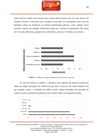 196

alunos não tem contato com somente uma ou duas esferas sociais, mas sim, com várias e em
situações diversas. Concluímos que a própria escola pode ser considerada como uma das
principais esferas de letramento ao sinalizar determinados gêneros, como: redação; livros
escolares; tarefas; por exemplo. Destacamos ainda que o número de pesquisados dos cursos
do 3º ano em edificações, agropecuária e informática, somou-se 36 (trinta e seis) alunos.

Gêneros indicados pelos alunos

Artigos
Músicas
Filmes com legenda
Seriados
Atividades da escola
0

0,5

1

1,5

2

2,5

3

3,5

Número de alunos

Gráfico 3 – Gêneros em língua estrangeira que eles leem e escrevem

No que diz respeito ao gráfico 3, entende-se que algumas das práticas letradas dos
alunos em língua estrangeira são reflexos do que leem e escrevem em língua materna, com
por exemplo: artigos e atividades do âmbito escolar. Outras atividades são derivadas do
contexto social e cotidiano do indivíduo como: música; filmes com legenda; seriados.

Anais do II Colóquio do GEPPELE – Grupo de Estudos e Pesquisas sobre Práticas de Ensino e Formação de
Professores de Língua Espanhola
Universidade Federal do Ceará – 21 e 22 de Novembro de 2013
Campus Benfica – Centro de Humanidades – Fortaleza – Ceará
ISSN: 2237-8979

 