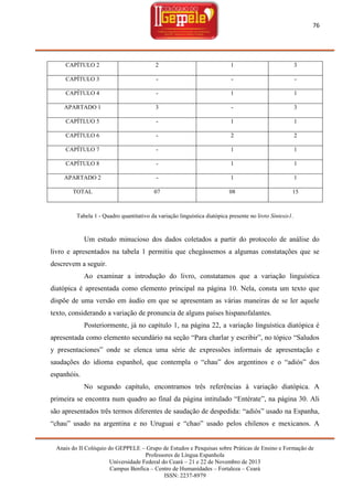 76

CAPÍTULO 2

2

1

3

CAPÍTULO 3

-

-

-

CAPÍTULO 4

-

1

1

APARTADO 1

3

-

3

CAPÍTLUO 5

-

1

1

CAPÍTULO 6

-

2

2

CAPÍTULO 7

-

1

1

CAPÍTULO 8

-

1

1

APARTADO 2

-

1

1

TOTAL

07

08

15

Tabela 1 - Quadro quantitativo da variação linguística diatópica presente no livro Síntesis1.

Um estudo minucioso dos dados coletados a partir do protocolo de análise do
livro e apresentados na tabela 1 permitiu que chegássemos a algumas constatações que se
descrevem a seguir.
Ao examinar a introdução do livro, constatamos que a variação linguística
diatópica é apresentada como elemento principal na página 10. Nela, consta um texto que
dispõe de uma versão em áudio em que se apresentam as várias maneiras de se ler aquele
texto, considerando a variação de pronuncia de alguns países hispanofalantes.
Posteriormente, já no capítulo 1, na página 22, a variação linguística diatópica é
apresentada como elemento secundário na seção ―Para charlar y escribir‖, no tópico ―Saludos
y presentaciones‖ onde se elenca uma série de expressões informais de apresentação e
saudações do idioma espanhol, que contempla o ―chau‖ dos argentinos e o ―adiós‖ dos
espanhóis.
No segundo capítulo, encontramos três referências à variação diatópica. A
primeira se encontra num quadro ao final da página intitulado ―Entérate‖, na página 30. Ali
são apresentados três termos diferentes de saudação de despedida: ―adiós‖ usado na Espanha,
―chau‖ usado na argentina e no Uruguai e ―chao‖ usado pelos chilenos e mexicanos. A
Anais do II Colóquio do GEPPELE – Grupo de Estudos e Pesquisas sobre Práticas de Ensino e Formação de
Professores de Língua Espanhola
Universidade Federal do Ceará – 21 e 22 de Novembro de 2013
Campus Benfica – Centro de Humanidades – Fortaleza – Ceará
ISSN: 2237-8979

 