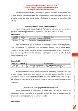 Universidade do Estado do Rio Grande do Norte
Grupo de Pesquisa em Produção e Ensino de Texto
II Simpósio Nacional de Texto e Ensino
Nesta passagem do texto, a substituição instaura um efeito de sinonímia, pois
o autor do texto reformula sua escrita, mas preserva o mesmo sentido expresso na
primeira versão do texto, como sendo a facilidade de comprar ou pesquisar pela
internet.

Substituição com mudança de orientação
Nessa subcategoria, a substituição é efetivada no momento em que também
promove uma alteração no sentido explicitado pelas duas versões do texto.
Exemplo 03:
TEXTOS
Texto 07a
Texto 07b

LINHAS
21
24

OCORRÊNCIAS
―[...] e qualificar seus conhecimentos [...]‖.
―[...] e qualificar nosso conhecimento [...]‖.

Aqui, constatamos que a mudança de orientação inscrita no texto promove
uma reformulação no significado que, na primeira versão, com o termo ―seus‖,
retoma os conhecimentos por parte, apenas, dos estudantes de cursos à distância o
que, em um segundo momento, altera-se para ―nosso‖ e, assim, o autor do texto

Exemplo 04:
TEXTOS
Texto 10a
Texto 10b

LINHAS
03
02

OCORRÊNCIAS
―[...] educação a distância (...) é uma prática de ensino nova [...]‖.
―[...] educação a distância é modalidade de ensino nova [...]‖.

Nesta passagem do texto, com a mudança de orientação, podemos dizer que
o autor chega a promover uma espécie de correção quando substitui o termo
utilizado na primeira versão do texto ―prática‖ por outro ―modalidade‖, uma vez que
ele está tratando da educação à distância, o que se configura como uma modalidade
de ensino.

Substituição com apagamento do enunciador
Nessa subcategoria, a substituição promove, além da troca de palavras ou
expressões entre a primeira e a segunda versões do texto, o apagamento do
enunciador explicitado somente na primeira versão.

Exemplo 05:

211

Anais do II Simpósio Nacional de Texto e Ensino

insere-se na discussão.

 
