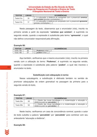 Universidade do Estado do Rio Grande do Norte
Grupo de Pesquisa em Produção e Ensino de Texto
II Simpósio Nacional de Texto e Ensino
TEXTOS

LINHAS

Texto 01a

18

Texto 01b

17

OCORRÊNCIAS
―[...] a educação à distância se comparada com a presencial veremos
que existem grandes contradições [...]‖.
―[...] A educação à distância se comparada com a presencial apresenta
grandes contradições [...]‖.

Nesta passagem do texto, observamos que o enunciador (nós), inscrito na
primeira versão a partir da expressão ―veremos que existem‖, é suprimido na
segunda versão, quando a expressão é substituída pelo termo ―apresenta‖, o qual
não define o enunciador responsável pela afirmação.

Exemplo 06:
TEXTOS
Texto 18a
Texto 18b

LINHAS
20
27

OCORRÊNCIAS
―[...] Podemos evitar [...]‖.
―[...] podem evitar [...]‖.

Aqui também, verificamos que o mesmo enunciador (nós), inscrito na primeira
versão com a utilização do termo ―Podemos‖, é suprimido na segunda versão,
quando a expressão é substituída pela palavra ―podem‖, a qual não inscreve o

Anais do II Simpósio Nacional de Texto e Ensino

212

enunciador no texto.

Substituição com adequação à norma
Nessa subcategoria, a substituição é efetivada também no sentido de
promover adequações de ordem gramatical na passagem da primeira para a
segunda versão do texto.

Exemplo 07:
TEXTOS

LINHAS

Texto 05a

02

Texto 05b

02

OCORRÊNCIAS
―[...] Diante das novas tecnologias e a modernização a educação a
distância pode ser percebido [...].
―[...] Diante das novas tecnologias e a modernização a educação a
distância pode ser percebida [...]‖.

Neste trecho, verificamos um caso de concordância nominal, quando o autor
do texto substitui a palavra ―percebido‖ por ―percebida‖ para combinar com seu
antecedente ―educação a distância‖.

Exemplo 08:

 