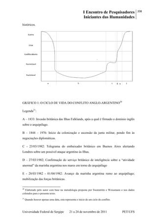I Encontro de Pesquisadores
Iniciantes das Humanidades
208
Universidade Federal de Sergipe 21 a 24 de novembro de 2011 PET/UFS
históricos.
GRÁFICO 1: O CICLO DE VIDA DO CONFLITO ANGLO-ARGENTINO20
Legenda21
:
A – 1833: Invasão britânica das Ilhas Falklands, após a qual é firmado o domínio inglês
sobre o arquipélago.
B – 1844 – 1976: Início da colonização e ascensão da junta militar, pondo fim às
negociações diplomáticas.
C - 23/03/1982: Telegrama do embaixador britânico em Buenos Aires alertando
Londres sobre um possível ataque argentino às Ilhas.
D – 27/03/1982; Confirmação do serviço britânico de inteligência sobre a ―atividade
anormal‖ da marinha argentina nos mares em torno do arquipélago
E - 28/03/1982 - 01/04/1982: Avanço da marinha argentina rumo ao arquipélago;
mobilização das forças britânicas.
20
Elaborado pelo autor com base na metodologia proposta por Swanström e Weissmann e nos dados
coletados para o presente texto.
21
Quando houver apenas uma data, esta representa o início de um ciclo do conflito.
 