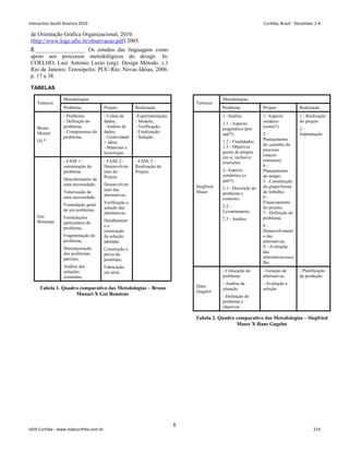 de Orientação Gráfica Organizacional, 2010.
(http://www.logo.ufsc.br/observacao.pdf) 2005.
8._________________. Os estudos das linguagens como
apoio aos processos metodológicos do design. In:
COELHO, Luiz Antonio Luzio (org). Design Método. c.1
Rio de Janeiro; Teresópolis: PUC-Rio; Novas Idéias, 2006.
p. 17 a 38.
TABELAS
Metodologias
Teóricos
Problema Projeto Realização
Bruno
Munari
[4] *
- Problema;
- Definição do
problema;
- Componentes do
problema;
- Coleta de
dados;
- Análise de
dados;
- Criatividade
+ idéia;
- Materiais e
tecnologia;
-Experimentação;
- Modelo;
- Verificação;
- Finalização;
- Solução.
Gui
Bonsiepe
- FASE 1 -
estruturação do
problema
Descobrimento de
uma necessidade;
Valorização de
uma necessidade;
Formulação geral
de um problema;
Formulações
particulares do
problema;
Fragmentação do
problema;
Hierarquização
dos problemas
parciais;
Análise das
soluções
existentes.
- FASE 2 -
Desenvolvim
ento do
Projeto
Desenvolvim
ento das
alternativas;
Verificação e
seleção das
alternativas;
Detalhament
o e
otimização
da solução
adotada;
Construção e
prova do
protótipo;
Fabricação
em série.
- FASE 3 -
Realização do
Projeto
Tabela 1. Quadro comparativo das Metodologias – Bruno
Munari X Gui Bonsiepe
Metodologias
Teóricos
Problema Projeto Realização
Siegfried
Maser
1- Análise:
1.1 - Aspecto
pragmático (por
quê?):
1.2 - Finalidades;
1.3 - Objetivos
gerais do projeto
em si, inclusive
restrições.
2- Aspecto
semântico (o
quê?):
2.1 - Descrição do
problema e
contexto;
2.2 -
Levantamento;
2.3 - Análise.
1- Aspecto
sintático
(como?):
2 -
Planejamento
do caminho do
processo
(macro-
estrutura);
4 -
Planejamento
do tempo;
5 - Constituição
do grupo/forma
de trabalho;
6 -
Financiamento
do projeto;
7 - Definição do
problema;
8 -
Desenvolviment
o das
alternativas;
9 - Avaliação
das
alternativas/esco
lha.
1 - Realização
do projeto
2 -
Implantação
Hans
Gugelot
- Colocação do
problema
- Análise da
situação
- Geração de
alternativas
- Planificação
da produção
- Avaliação e
seleção
- Definição do
problema e
objetivos
Tabela 2. Quadro comparativo das Metodologias – Siegfried
Maser X Hans Gugelot
8
Interaction South America 2010 Curitiba, Brazil - December 2-4
IxDA Curitiba - www.ixdacuritiba.com.br 214
 
