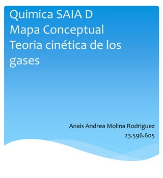 Universidad Fermín Toro
Quimica SAIA D
Mapa Conceptual
Teoria cinética de los
gases
Anais Andrea Molina Rodriguez
23.596.605
 