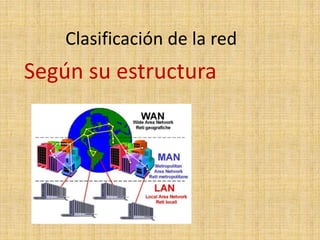 Clasificación de la red
Según su estructura
 