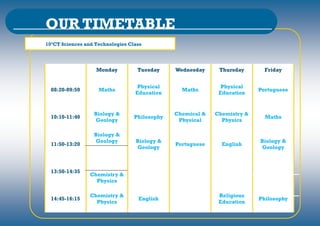 OUR TIMETABLE
10ºCT Sciences and Technologies Class




                   Monday          Tuesday     Wednesday     Thursday       Friday


                                   Physical                   Physical
  08:20-09:50       Maths                        Maths                    Portuguese
                                  Education                  Education


                  Biology &                    Chemical &   Chemistry &
  10:10-11:40                     Philosophy                                Maths
                  Geology                       Physical      Physics

                  Biology &
                  Geology         Biology &                               Biology &
  11:50-13:20                                  Portuguese     English
                                  Geology                                 Geology



  13:50-14:35
                 Chemistry &
                   Physics

                 Chemistry &                                 Religious
  14:45-16:15                      English                                Philosophy
                   Physics                                   Education
 