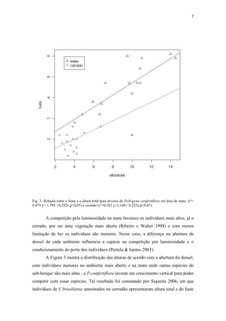 7
Fig. 2- Relação entre o fuste e a altura total para árvores de Peltogyne confertiflora em área de mata (r²=
0,479 y= 1,780 +0,292x p<0,05) e cerrado (r²=0,182 y=1,106+ 0,222x p<0,05).
A competição pela luminosidade na mata favorece os indivíduos mais altos, já o
cerrado, por ser uma vegetação mais aberta (Ribeiro e Walter 1998) e com menor
limitação de luz os indivíduos são menores. Nesse caso, a diferença na abertura de
dossel de cada ambiente influencia a espécie na competição por luminosidade e o
condicionamento do porte dos indivíduos (Portela & Santos 2003).
A Figura 3 mostra a distribuição das alturas de acordo com a abertura do dossel,
com indivíduos menores no ambiente mais aberto e na mata onde outras espécies do
sub-bosque são mais altas , a P.confertiflora investe em crescimento vertical para poder
competir com essas espécies. Tal resultado foi constatado por Siqueira 2006, em que
indivíduos de C.brasiliense amostrados no cerradão apresentaram altura total e do fuste
 