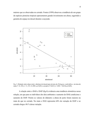 8
maiores que as observadas no cerrado. Fontes (1999) observou a tendência de um grupo
de espécies pioneiras tropicais apresentarem grande investimento em altura, sugerindo a
garantia do espaço no dossel durante a sucessão.
Fig. 3- Relação entre altura total e abertura de dossel para árvores de Peltogyne confertiflora em área de
mata r²= 0, 103 y= 11, 531- 0, 098 x p<0,05) e cerrado (r²=0,012 y= 2,901 + 0,014x p<0,05).
A relação entre o DAS e DAP (fig.4) evidencia uma tendência alométrica nessa
relação, em que para os indivíduos dos dois ambientes o aumento do DAS condiciona o
aumento do DAP. Porém os valores de diâmetro a altura do peito foram maiores na
mata do que no cerrado. Na mata o DAS representa 64% da variação do DAP e no
cerrado chega a 96 % dessa variação.
 