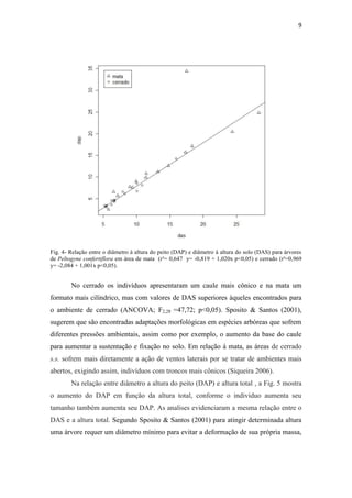 9
Fig. 4- Relação entre o diâmetro à altura do peito (DAP) e diâmetro à altura do solo (DAS) para árvores
de Peltogyne confertiflora em área de mata (r²= 0,647 y= -0,819 + 1,020x p<0,05) e cerrado (r²=0,969
y= -2,084 + 1,001x p<0,05).
No cerrado os indivíduos apresentaram um caule mais cônico e na mata um
formato mais cilíndrico, mas com valores de DAS superiores àqueles encontrados para
o ambiente de cerrado (ANCOVA; F2,28 =47,72; p<0,05). Sposito & Santos (2001),
sugerem que são encontradas adaptações morfológicas em espécies arbóreas que sofrem
diferentes pressões ambientais, assim como por exemplo, o aumento da base do caule
para aumentar a sustentação e fixação no solo. Em relação à mata, as áreas de cerrado
s.s. sofrem mais diretamente a ação de ventos laterais por se tratar de ambientes mais
abertos, exigindo assim, indivíduos com troncos mais cônicos (Siqueira 2006).
Na relação entre diâmetro a altura do peito (DAP) e altura total , a Fig. 5 mostra
o aumento do DAP em função da altura total, conforme o individuo aumenta seu
tamanho também aumenta seu DAP. As analises evidenciaram a mesma relação entre o
DAS e a altura total. Segundo Sposito & Santos (2001) para atingir determinada altura
uma árvore requer um diâmetro mínimo para evitar a deformação de sua própria massa,
 