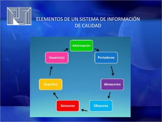ELEMENTOS DE UN SISTEMA DE INFORMACIÓN
DE CALIDAD

 