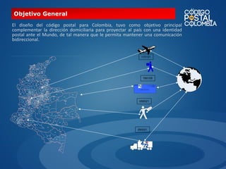 Objetivo General
El diseño del código postal para Colombia, tuvo como objetivo principal
complementar la dirección domiciliaria para proyectar al país con una identidad
postal ante el Mundo, de tal manera que le permita mantener una comunicación
bidireccional.

110121

760105

050021

260001

 