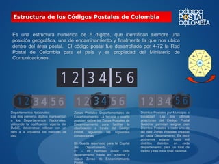 Estructura de los Códigos Postales de Colombia
Es una estructura numérica de 6 dígitos, que identifican siempre una
posición geográfica, una de encaminamiento y finalmente la que nos ubica
dentro del área postal. El código postal fue desarrollado por 4-72 la Red
Postal de Colombia para el país y es propiedad del Ministerio de
Comunicaciones.

Departamentos Nacionales:
Los dos primeros dígitos representan
a los Departamentos Nacionales,
utilizando la codificación vigente del
DANE, debiéndose rellenar con un
cero a la izquierda los menores de
diez

Zonas Postales Departamentales de
Encaminamiento: La tercera y cuarta
posición define las Zonas Postales de
Encaminamiento para facilitar la
clasificación a través del Código
Postal, siguiendo las siguientes
convenciones:
00 Queda reservado para la Capital
del
Departamento.
01 – 89 Permiten dividir cada
departamento hasta en ochenta y
nueve Zonas de Encaminamiento
Postal.

Distritos Postales por Municipio o
Localidad: Las dos últimas
posiciones del Código Postal
Nacional permiten asignar cien
Distritos Postales a cada uno de
las diez Zonas Postales creadas
en cada Departamento. Es decir
podremos asignar hasta mil
distritos
distintos
en
cada
Departamento, para un total de
treinta y tres mil a nivel nacional.

 