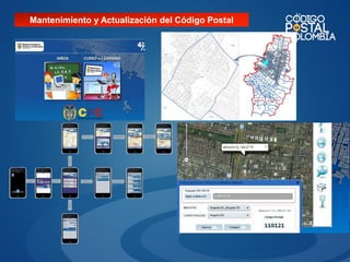 Mantenimiento y Actualización del Código Postal

 