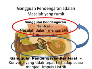Gangguan Pendengaran Periferal –
Konversi yang tidak tepat terhadap suara
menjadi Impuls Listrik
Gangguan Pendengaran
Sentral –
Masalah dalam mengartikan
Impuls Listrik
Gangguan Pendengaran adalah
Masalah yang rumit
 