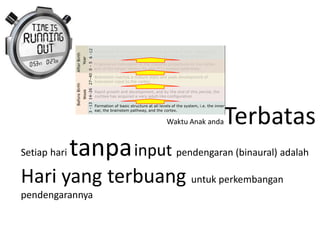 Setiap hari tanpainput pendengaran (binaural) adalah
Hari yang terbuang untuk perkembangan
pendengarannya
Waktu Anak andaTerbatas
 