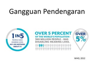 Gangguan Pendengaran
WHO, 2012
 