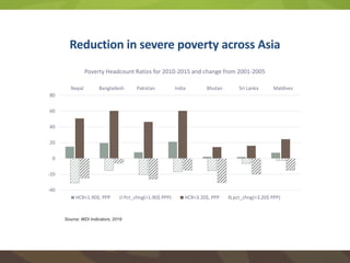 Achieving SDG2 by 2030 through food systems transformations: Implications for Asia