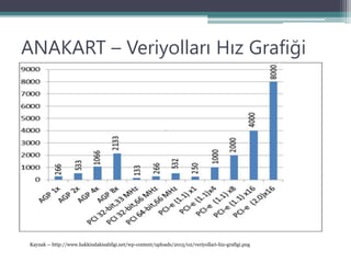 ANAKART – Veriyolları Hız Grafiği
Kaynak -- http://www.hakkindakisabilgi.net/wp-content/uploads/2015/02/veriyollari-hiz-grafigi.png
 