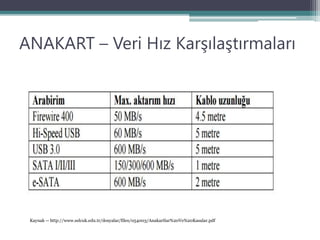 ANAKART – Veri Hız Karşılaştırmaları
Kaynak -- http://www.selcuk.edu.tr/dosyalar/files/054003/Anakartlar%20Ve%20Kasalar.pdf
 