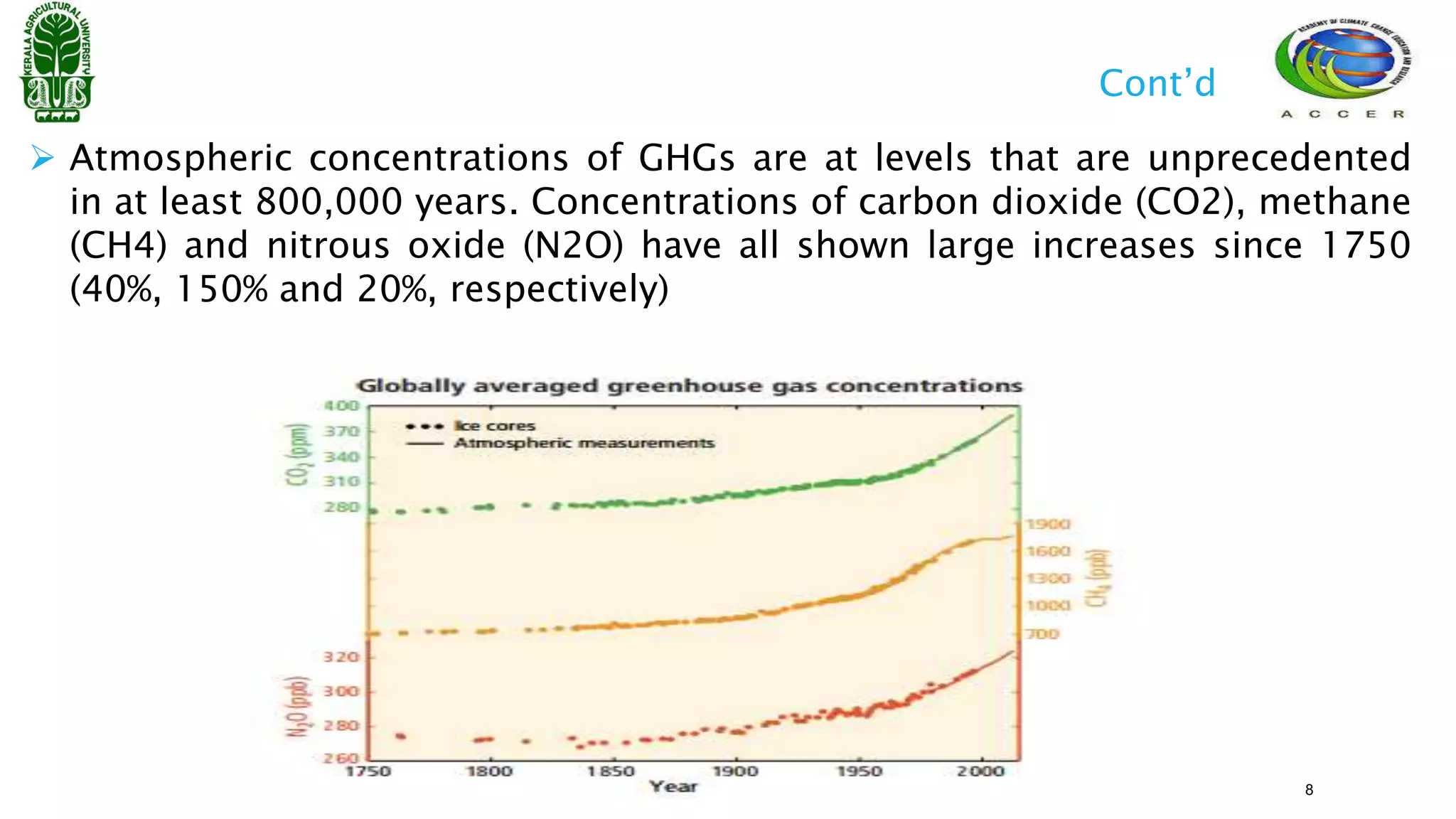  Atmospheric concentrations of GHGs are at levels that are unprecedented
in at least 800,000 years. Concentrations of carbon dioxide (CO2), methane
(CH4) and nitrous oxide (N2O) have all shown large increases since 1750
(40%, 150% and 20%, respectively)
Cont’d
8
 