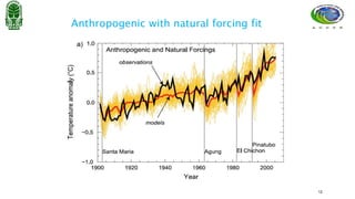 NATURAL AND ANTHAOPOGENIC RADIATIVE FORCING BASED ON IPCC AR5 | PPTX