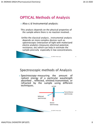 Anal BP102T-unit-1 intro for stu as per PCI syllabus | PDF