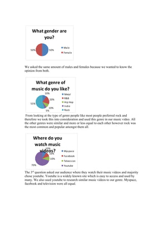 What gender are
          you?
                             Male
    50%           50%
                             Female




We asked the same amount of males and females because we wanted to know the
opinion from both.


      What genre of
     music do you like?
               10%            Metal
                  20%         R&B
                              Hip Hop
    55%
                              Indie
                  10%
                5%            Rock

 From looking at the type of genre people like most people preferred rock and
therefore we took this into consideration and used this genre in our music video. All
the other genres were similar and more or less equal to each other however rock was
the most common and popular amongst them all.


      Where do you
      watch music
           10%
        videos?
             10%
                              Myspace
                              Facebook
                     10%
                              Television
     70%                      Youtube

The 3rd question asked our audience where they watch their music videos and majority
chose youtube. Youtube is a widely known site which is easy to access and used by
many. We also used youtube to research similar music videos to our genre. Myspace,
facebook and television were all equal.
 