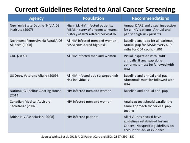 Hpv and anal cancer