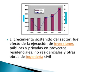    El crecimiento sostenido del sector, fue
    efecto de la ejecución de inversiones
    públicas y privadas en proyectos
    residenciales, no residenciales y otras
    obras de ingeniería civil
 