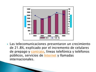    Las telecomunicaciones presentaron un crecimiento
    de 21.8%, explicado por el incremento de celulares
    de prepago y contrato, líneas telefónica y teléfonos
    públicos, servicios de Internet y llamadas
    internacionales.
 
