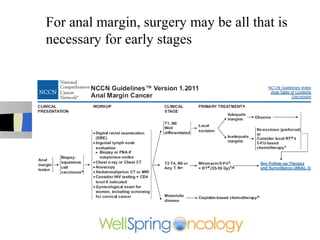For anal margin, surgery may be all that is
necessary for early stages
 