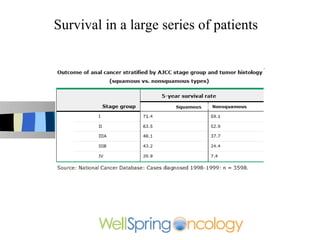 Survival in a large series of patients
 