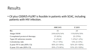 Results
• CX plus CDDP/5-FU/RT is feasible in patients with SCAC, including
patients with HIV infection.
 