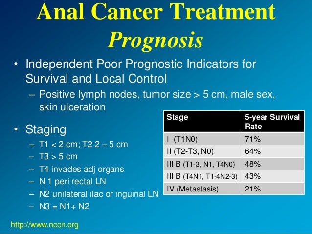 Anal cancer treatment germany