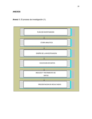 20
ANEXOS
Anexo 1. El proceso de investigación (1).
 