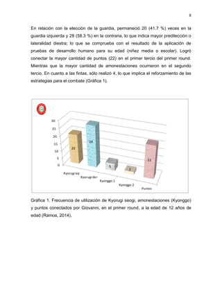 8
En relación con la elección de la guardia, permaneció 20 (41.7 %) veces en la
guardia izquierda y 28 (58.3 %) en la contraria, lo que indica mayor predilección o
lateralidad diestra; lo que se comprueba con el resultado de la aplicación de
pruebas de desarrollo humano para su edad (niñez media o escolar). Logró
conectar la mayor cantidad de puntos (22) en el primer tercio del primer round.
Mientras que la mayor cantidad de amonestaciones ocurrieron en el segundo
tercio. En cuanto a las fintas, sólo realizó 4, lo que implica el reforzamiento de las
estrategias para el combate (Gráfica 1).
Gráfica 1. Frecuencia de utilización de Kyorugi seogi, amonestaciones (Kyonggo)
y puntos conectados por Giovanni, en el primer round, a la edad de 12 años de
edad (Ramos, 2014).
0
5
10
15
20
25
30
Kyorugi Izq
Kyorugi der
Kyonggo 1
Kyonggo 2
Puntos
20
28
5
2
22
 