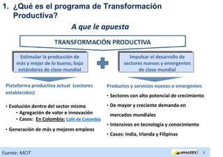 1. ¿Qué es el programa de Transformación
   Productiva?
                              A que le apuesta


      Estimular la producción de                         Impulsar el desarrollo de
     más y mejor de lo bueno, bajo                     sectores nuevos y emergentes
     estándares de clase mundial                             de clase mundial

 Plataforma productiva actual (sectores        Productos y servicios nuevos o emergentes
 establecidos)
                                               • Sectores con alto potencial de crecimiento

 • Evolución dentro del sector mismo           • De mayor y creciente demanda en
      • Agregación de valor e innovación        mercados mundiales
      • Casos: En Colombia: Café de Colombia
                                               • Intensivos en tecnología y conocimiento
 • Generación de más y mejores empleos
                                               • Casos: India, Irlanda y Filipinas


Fuente: MCIT                                                                           |   5
 