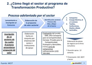 2. ¿Cómo llegó el sector al programa de
         Transformación Productiva?

       Proceso adelantado por el sector
                                                                        1.   Autopartes
    Lanzamiento e                             Identificación sectores   2.   Energía Eléctrica, B
                       Elaboración de
                                                  Primera Ola                y S conexos
     inscripción al     la propuesta              Más y Mejor           3.   Textiles,
       Concurso       de valor sectorial          de lo bueno                Confecciones,
                                                                             Diseño y Moda
                                                                        4.   Ind Gráfica

                       Elaboración         • Evaluación del jurado:
   Inscripción
                        hecha en             - DNP, Alta Consejería
       de 11                                para la Competitividad,
                      conjunto por
   sectores de                              Consejo Privado para la
                      empresas del                                       Elaboración de planes
    los cuales           sector e               Competitividad,
                                                                         de negocio con la firma
    8 sectores                              Proexport y Bancoldex.
                      instituciones                                      consultora:
  presentaron                              • Firma carta de
                        de apoyo
                                            compromiso
  propuesta de                              cofinanciación (US$         • Duración aprox.: 12
       valor                                200.000)                     semanas

                                                                        • Financiación: CAF, MCIT
                                                                         y Sector

Fuente: MCIT                                                                                  |     8
 