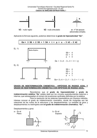 Universidad Tecnológica Nacional - Facultad Regional Santa Fe
                                 Carrera de Ingeniería Civil - 4º año.
                              Cátedra de ANÁLISIS ESTRUCTURAL I




          k3 : nudo rígido               k2 : nudo articulado                a : nº de apoyos
                                                                           adicionales simples.

Aplicando la fórmula siguiente, podemos determinar el grado de hiperasticidad “Ge”:


             Ge = 3 S6 + 2 S5 + 1 S4 + t + p + a - 3 k3 - 2 k2


Ej.: 1)

                                                                      S6 = 4
                                                                      k3 = 4
                                                                      a = 4

                                                       Ge = 3 x 4 - 3 x 4 + 4 = 4

Ej.: 2)

                                                                      S6 =   4
                                                                      S5 =   1
                                                                      k3 =   3
                                                                      a =    1

                                                       Ge = 3 x 4 + 2 x 1 - 3 x 3 + 1 = 6


GRADO DE INDETERMINACIÓN CINEMÁTICA - HIPÓTESIS DE RIGIDEZ AXIAL Y
GRADO DE INDETERMINACIÓN CINEMÁTICA CON HIPÓTESIS DE RIGIDEZ AXIAL.

                    Recordemos que el grado de hiperestaticidad o grado de
indeterminación estática “Ge” estaba dado por los vínculos superabundantes externos o
internos, que sobrepasaban el número de ecuaciones cardinales definidas por la estática.
                    Para la resolución de los sistemas hiperestáticos por diversos métodos,
interesa conocer el grado de indeterminación cinemático, donde las incógnitas son las
rotaciones de los nudos de la estructura y los desplazamientos. La cantidad de giros y
desplazamientos no restringidos será el grado de indeterminación cinemática, “Gc”.

Desplazamientos y giros:
a.- En el                                           b.- En el
    Plano                                               Espacio




                                     Sistemas Hiperestáticos                                      12
 