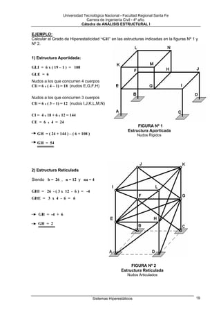 Universidad Tecnológica Nacional - Facultad Regional Santa Fe
                               Carrera de Ingeniería Civil - 4º año.
                            Cátedra de ANÁLISIS ESTRUCTURAL I

EJEMPLO:
Calcular el Grado de Hiperestaticidad “GH” en las estructuras indicadas en la figuras Nº 1 y
Nº 2.


1) Estructura Aportidada:

GLI = 6 x ( 19 – 1 ) = 108
GLE = 6
Nudos a los que concurren 4 cuerpos
CIi = 6 x ( 4 – 1) = 18 (nudos E,G,F,H)

Nudos a los que concurren 3 cuerpos
CIi = 6 x ( 3 – 1) = 12 (nudos I,J,K,L,M,N)

CI = 4 x 18 + 6 x 12 = 144
CE = 6   x   4 = 24
                                                              FIGURA Nº 1
                                                         Estructura Aporticada
   GH = ( 24 + 144 ) – ( 6 + 108 )                             Nudos Rigidos

   GH = 54




2) Estructura Reticulada

Siendo b = 26 , n = 12 y na = 4

GHI = 26 - ( 3 x 12 - 6 ) = -4
GHE = 3 x 4 - 6 = 6


    GH = -4 + 6

   GH = 2




                                                          FIGURA Nº 2
                                                     Estructura Reticulada
                                                         Nudos Articulados




                                     Sistemas Hiperestáticos                              19
 