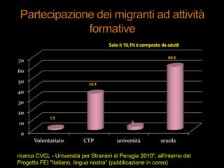 ricerca CVCL - Università per Stranieri di Perugia 2010", all'interno del
Progetto FEI "Italiano, lingua nostra“ (pubblicazione in corso)
 