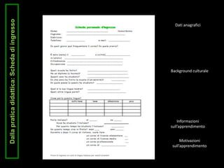 Dallapraticadidattica:Schedadiingresso
Dati anagrafici
Background culturale
Informazioni
sull’apprendimento
Motivazioni
sull’apprendimento
 