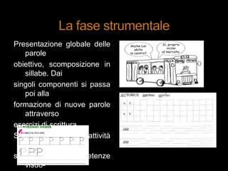 Presentazione globale delle
parole
obiettivo, scomposizione in
sillabe. Dai
singoli componenti si passa
poi alla
formazione di nuove parole
attraverso
esercizi di scrittura.
Sono da prevedere attività
per lo
sviluppo delle competenze
visuo-
 