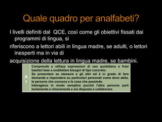 I livelli definiti dal QCE, così come gli obiettivi fissati dai
programmi di lingua, si
riferiscono a lettori abili in lingua madre, se adulti, o lettori
inesperti ma in via di
acquisizione della lettura in lingua madre, se bambini.
A
1
Comprende e utilizza espressioni di uso quotidiano e frasi
basilari tese a soddisfare bisogni di tipo concreto.
Sa presentare se stesso/a e gli altri ed è in grado di fare
domande e rispondere su particolari personali come dove abita,
le persone che conosce e le cose che possiede.
Interagisce in modo semplice purché l'altra persona parli
lentamente e chiaramente e sia disposta a collaborare.
 