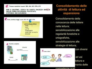 Consolidamento della
conoscenza delle lettere
nella lettura;
sensibilizzazione alle
regolarità fonetiche e
ortografiche,
sensibilizzazione alle
strategie di lettura;
familiarizzazione con diversi
tipi di testo e
sensibilizzazione ad usi
diversificati della lettura e
scrittura; rafforzamento delle
Consolidamento delle
attività di lettura ed
espansione
 